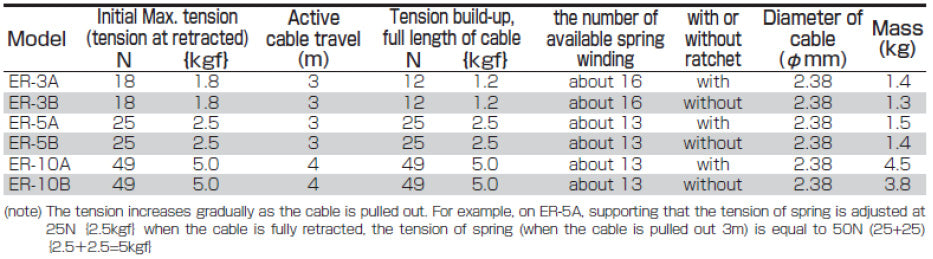 ENDO ER torque reel