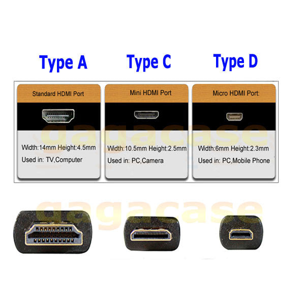 You Need to Know About HDMI Connector Types – Rasfox