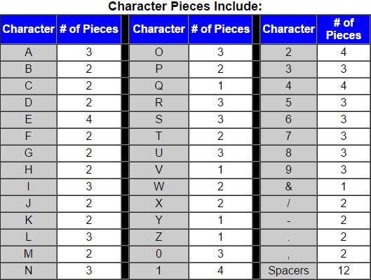 Character Pieces Included Chart