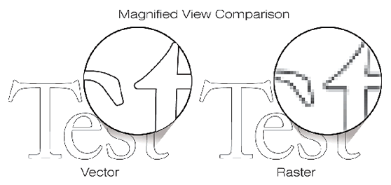 Vector vs. Raster Visual Example