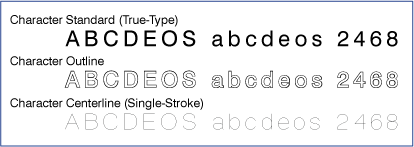 Outlined vs. Filled Characters Graphic