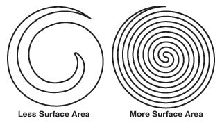 Surface Area Graphic