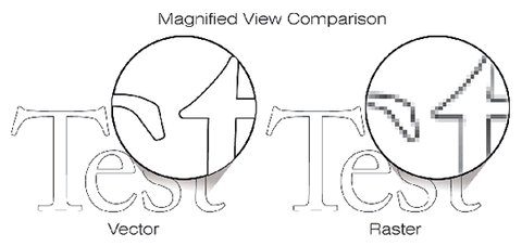 Vector vs. Raster Graphic