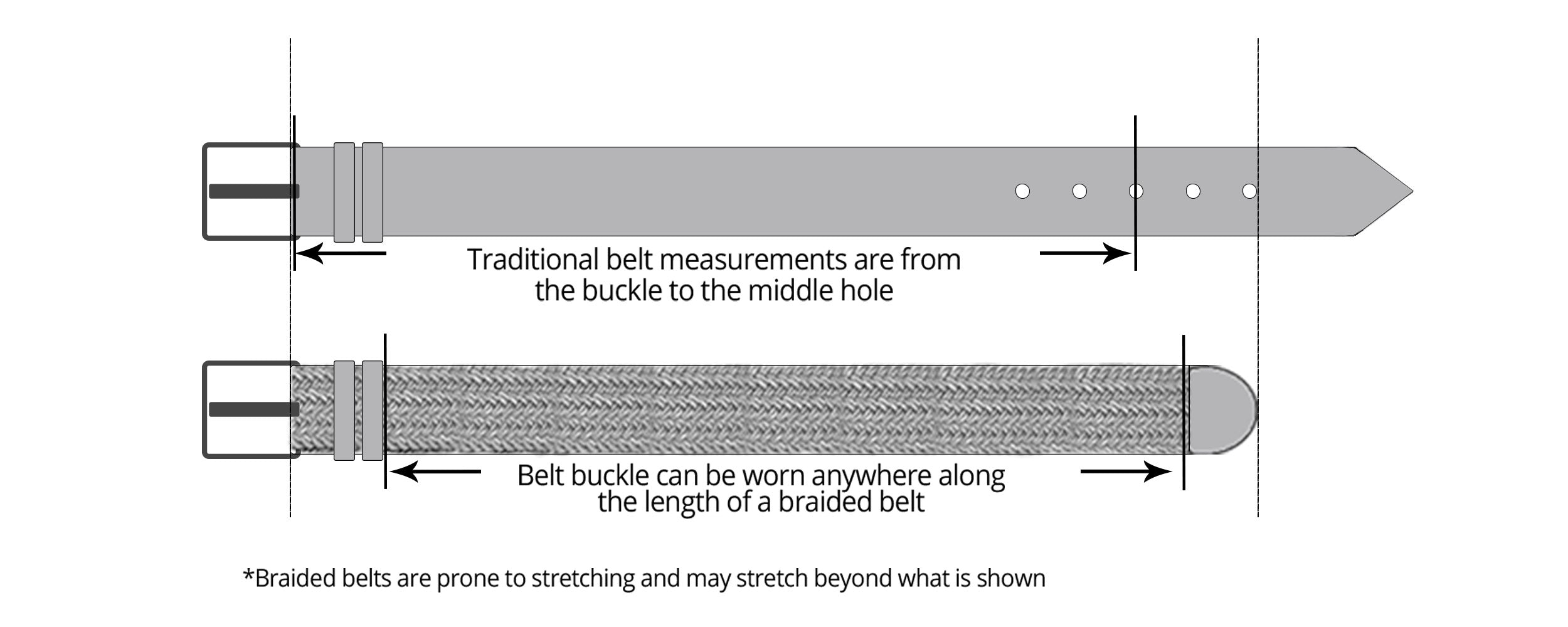 BeltOutlet.com Stretch Belt Sizing Guide
