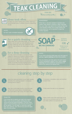 Teak Cleaning Infographic from Teakworks4u