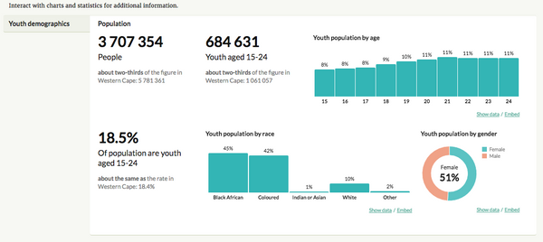 Youth Explorer Western Cape - Youth Demographics