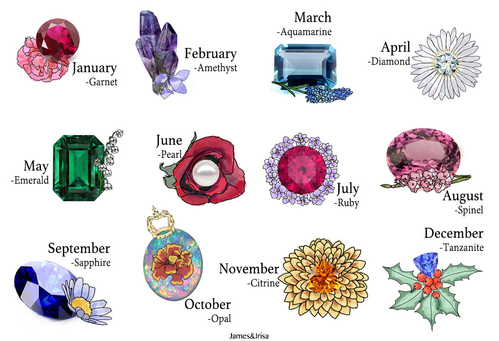 Birthstone and birthflower of each Month