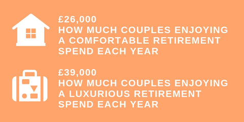 Guidance for amounts couples need to save for retirement from Which 