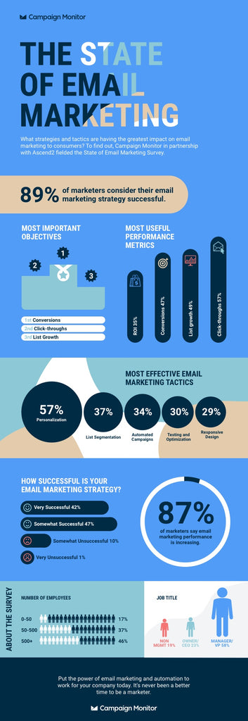 Campaign Monitor Infographic The State of Email Marketing 