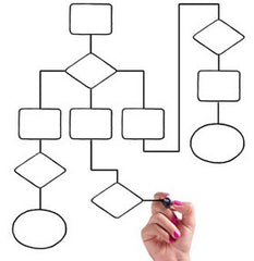 Massage table selection flow chart