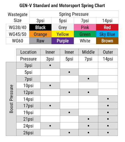 Ven-V Standard and Motorsport Spring Chart