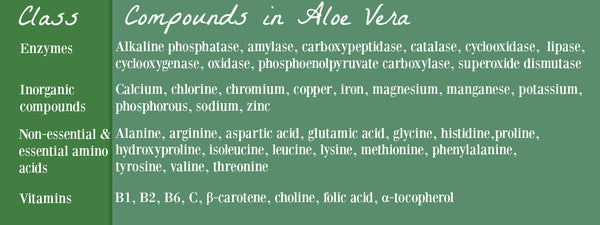 Organic aloe vera, premier aloemannan-fx
