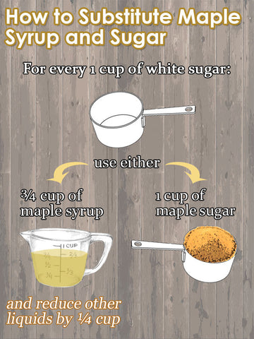 how to substitute maple syrup and maple sugar graphic