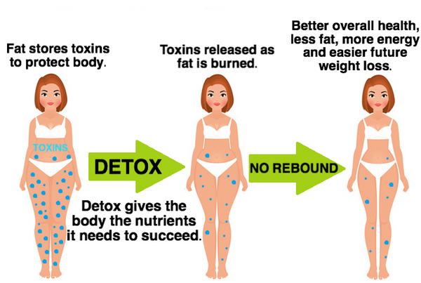 smoothie detox toxins weight loss
