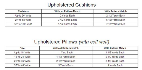 pillow fabric yard chart