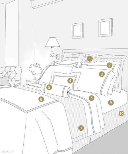What is a Sham, Duvet Cover, or Coverlet? A Guide to Bedding - Jabbour  Linens