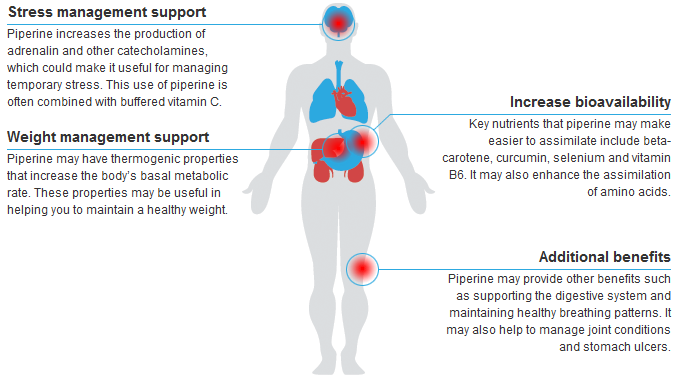 piperine, black pepper, anti inflammatory effects, cancer cells