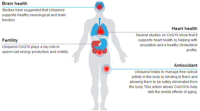 The benefits of DuoQuinol