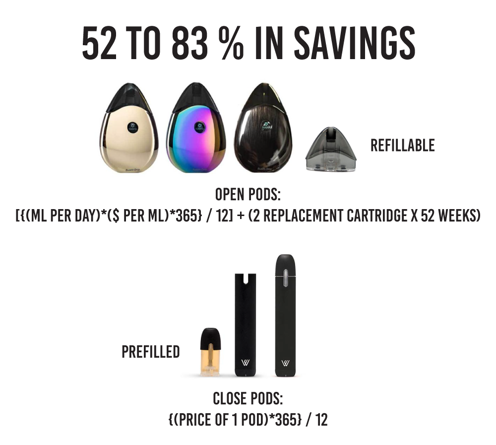 Monthly  cost of pod mods