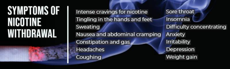 symptoms of nicotine withdrawal