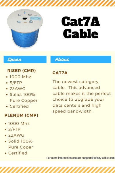 learn about cat7a cable