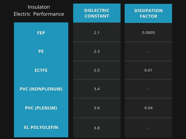 what is insulation in cable performance