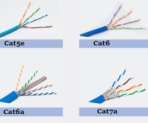 the difference between cat5e, cat6, cat6a, cat7a ethernet cable