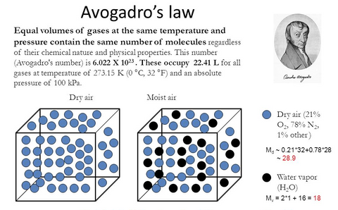 Avogadro's law often referred to as Avogadro's hypothesis or as Avogadro's principle is physics's law related to the volume of a gas and to the amount of substance of gas present. Avogadro's law states that "equal volumes of all gases, at the same temperature and pressure, have the same number of molecules."