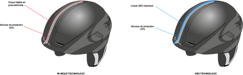 SupAir Pilot Helmet Technology Details