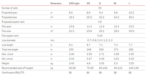 Nova Mentor 6 Paraglider Technical Data