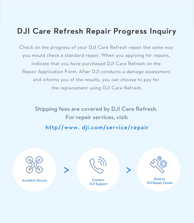 DJI care refresh insurance cover