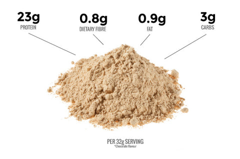 Nutritech Premium Whey Protein Facts