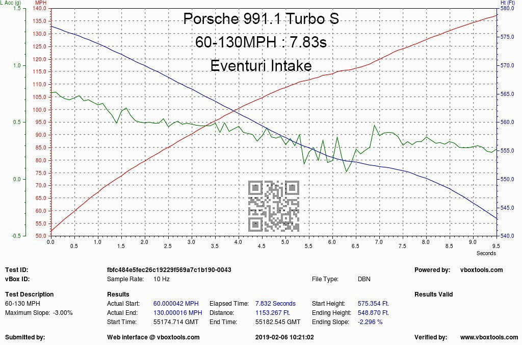 EVENTURI PORSCHE 991 TURBO CARBON INTAKE SYSTEM - ML Performance UK