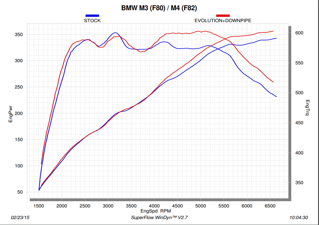 Akrapovic BMW F80 F82 F87 Downpipe SS (M2 Competition, M3 & M4) - ML Performance Dyno