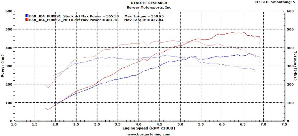 BMS BMW B58 B38 B46 B48 JB4 Tuning Box (M140i, M240i, 320i & 440i) - 2016 BMW 340i B58, JB4, Pure Stage1 Turbo, 93 Octane, WMI