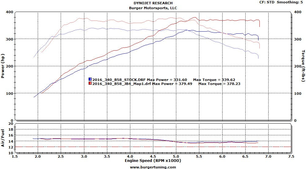 BMS BMW F Chassis B46/B48/B58 JB4 (220i, 240i, 320i, 330i, 340i, 420i, 440i & X1 ) Dyno - ML Performance UK