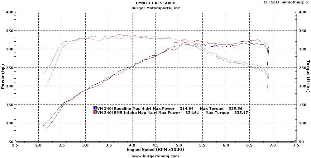 BMS BMW F Chassis B58 Billet Intake (M140i, M240i, 340i & 440i) - Intake only Dyno - ML Performance UK