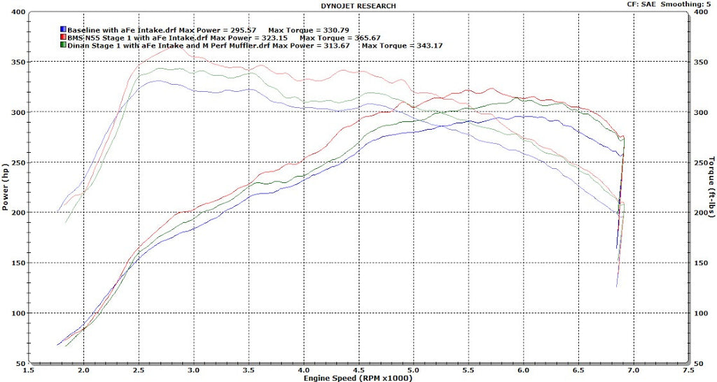 BMS BMW F Chassis N55 N20 N26 S55 Stage 1 BMW Tuner M235i Stage 1 Dyno | ML Performance UK