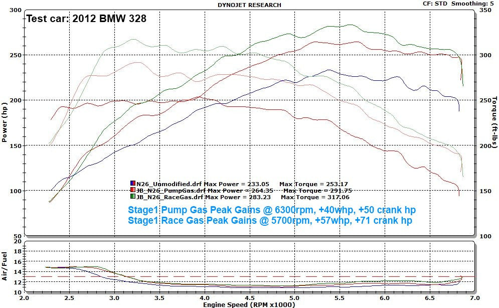 BMS BMW F Chassis N55 N20 N26 S55 Stage 1 BMW Tuner N20 328i Stage 1 Dyno