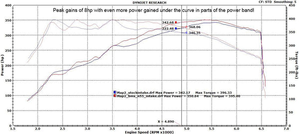 BMS E Series N55 Performance Intake (M135i, 335i & X1)