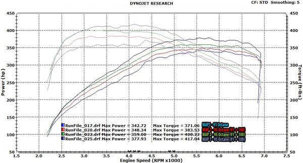 BMW F Series N55 JB4 (M135, M235i, M2, 335i & 435i) Dyno - F22 M235i with intake, exhaust ML Performance US