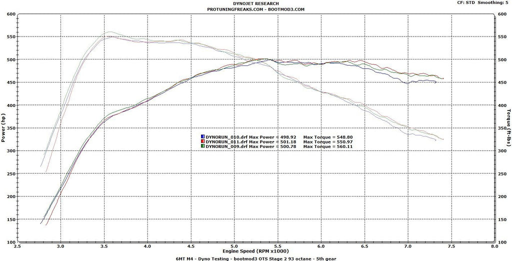 BOOTMOD3 BMW S55 F80 F82 F87 BM3 (M2 COMPETITION, M3 & M4) - ML Performance UK