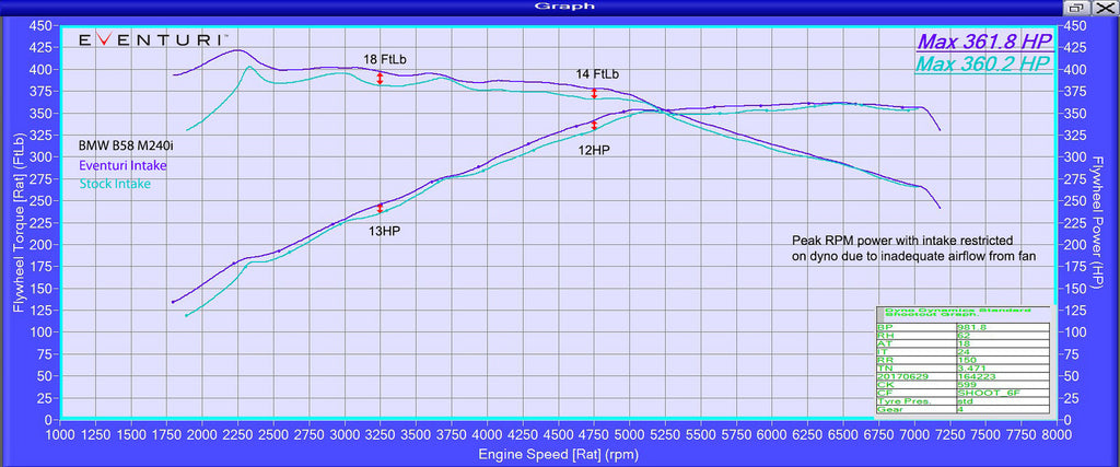 Eventuri BMW B58 Carbon Performance Intake (M140i, M240i, M340i & M440i) ML Performance UK