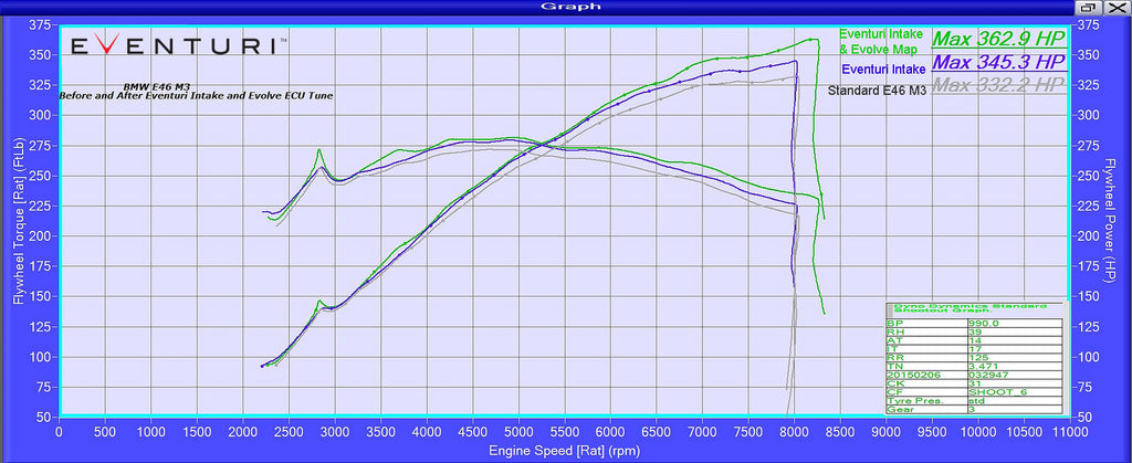 Eventuri BMW E46 M3 Carbon Performance Intake System ML Performance UK