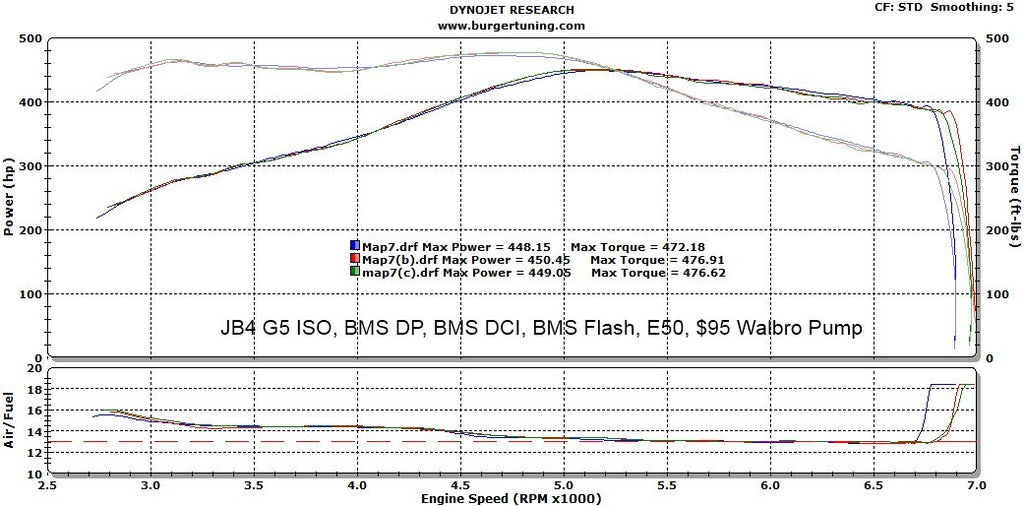 JB4 Dyno Result JB4, Exhaust, BMS intake, BMS Flash, on 50% E85 fuel ML Performance