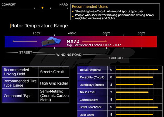 ENDLESS car MX72 PERFORMANCE FRONT/REAR BRAKE PADS (model)
