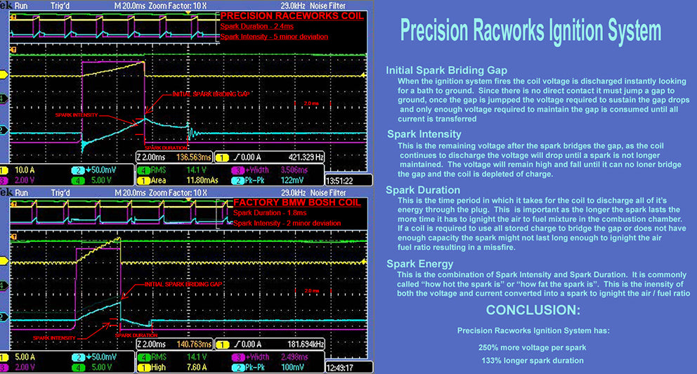 Precision Raceworks BMW Plug and Play Ignition System N54 ML Performance UK