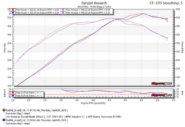 Pure Turbos BMW E-Series PURE Stage 2 (N55) ML Performance UK