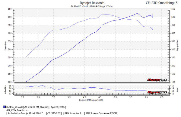 Pure Turbos BMW E-Series PURE Stage 2 (N55) ML Performance UK