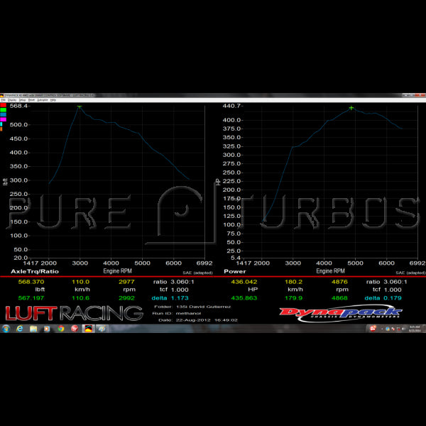 Pure Turbos BMW N55 Stage 1 Turbo (M2, M135i, 135i, M235i, 335i & 435i) - ML Performance UK